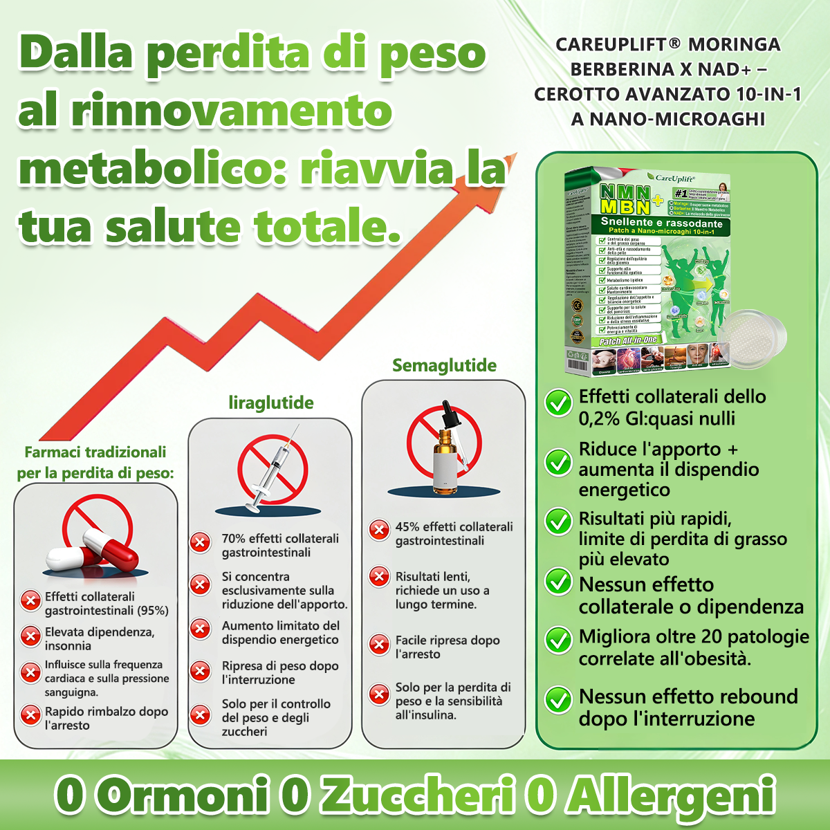 🇮🇹 ☘️ CareUplift® ha un upgrade per te! Sconto del 30% sul prossimo acquisto — solo per 2 minuti!