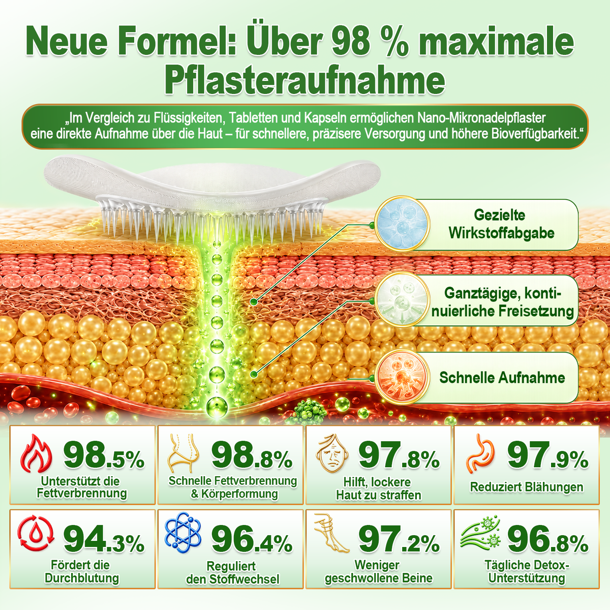 Offizieller Shop | 🍀 CareUplift® Stoffwechsel-Pflaster mit Braunalgenextrakt & Berberin | ✅ 1× täglich | 🔥 Unterstützt Fettabbau & natürliche Gewichtsabnahme